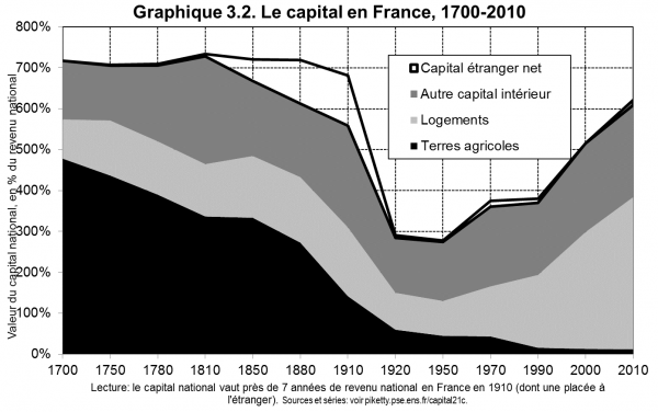 Gr Piketty