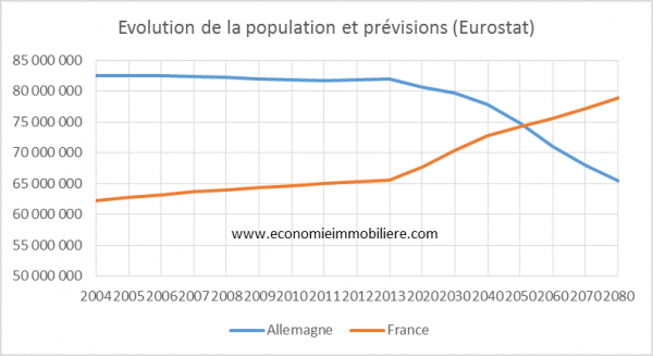 France Allemagne population