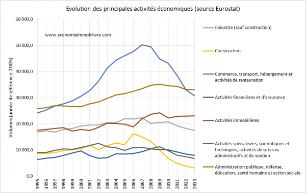 Grèce_évol_activités