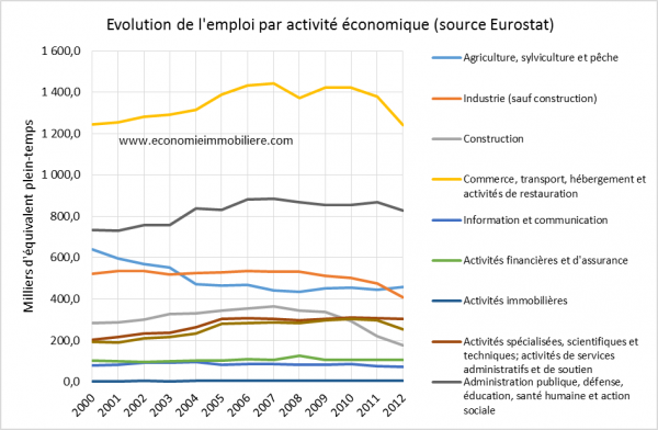 Grèce_évol_emploi