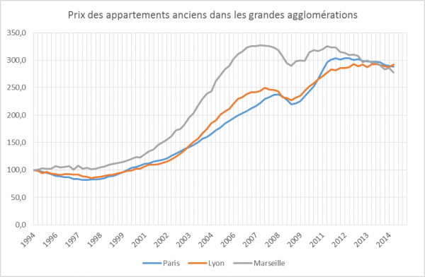 Marchés locaux prix gdes agglo