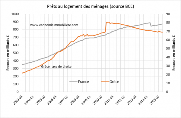 Financement Grèce_Fr